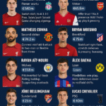 2025 top transfers tactical breakdown